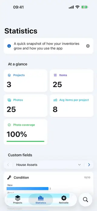 Inventory insights screen in Retinelle