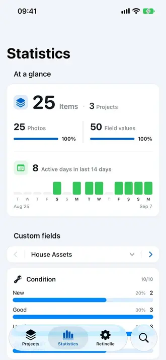 Inventory insights screen in Retinelle
